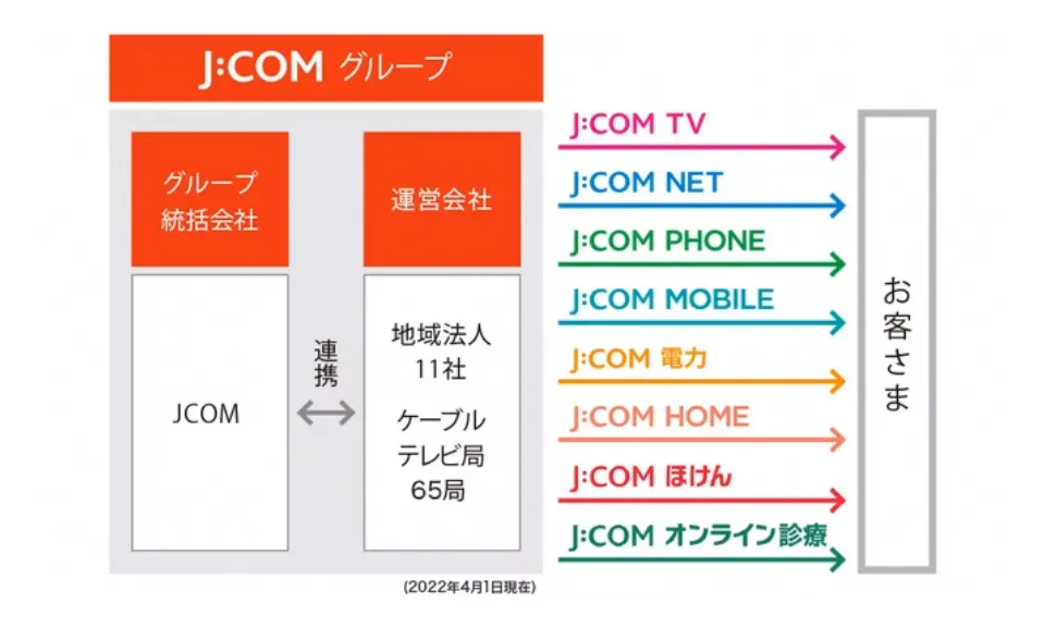 J:COMの画像