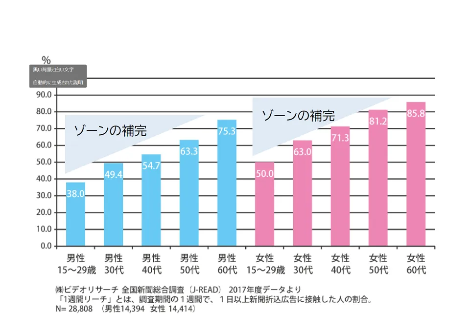 ​シティリビングの画像