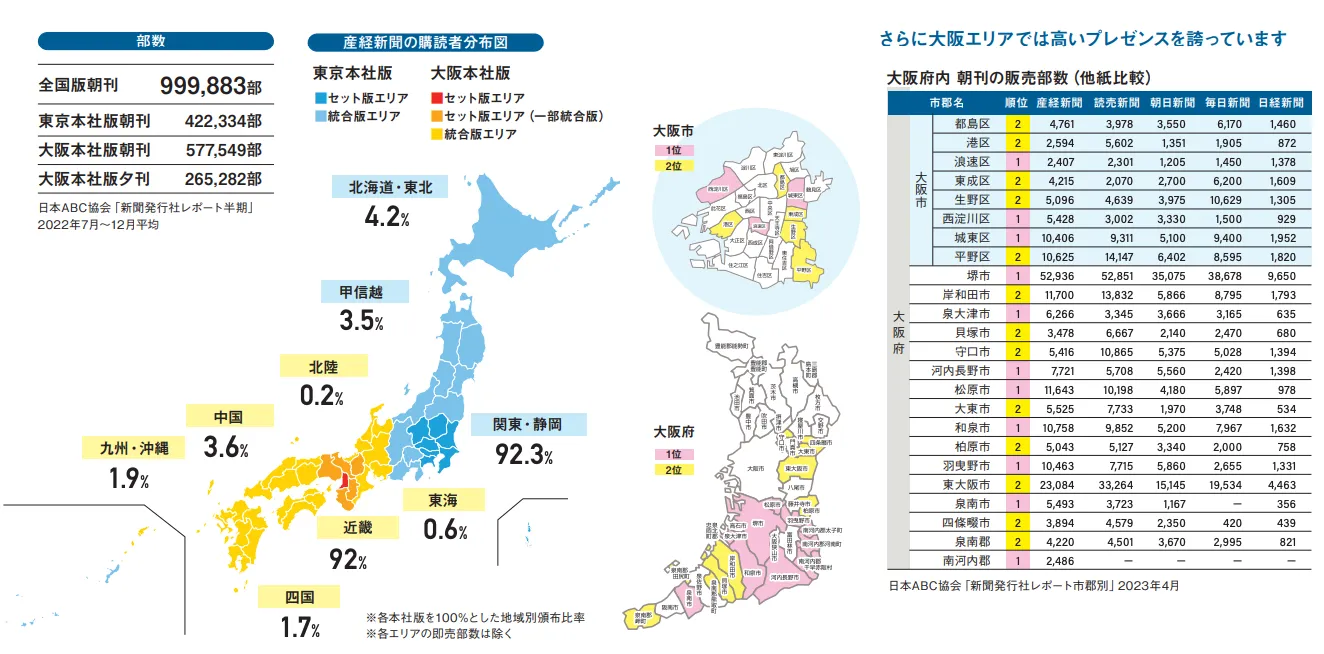 産経新聞広告のエリアマップ